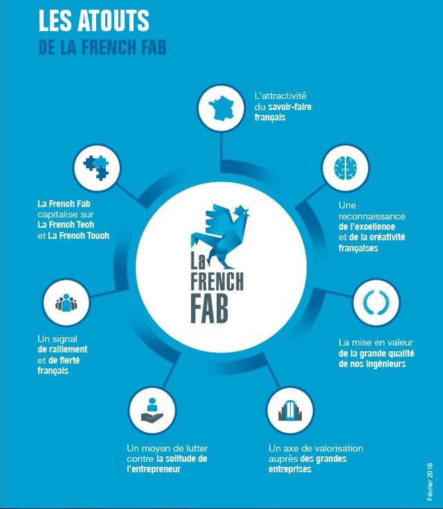 La French Fab - Atouts